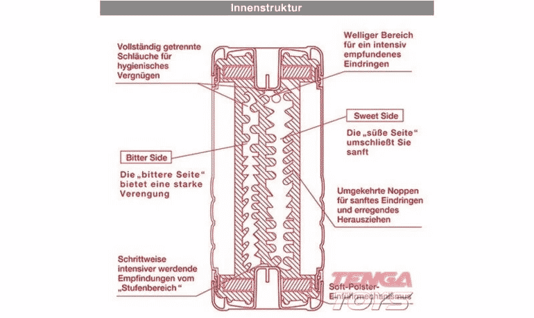 csm us tenga double hole cup Masturbator test9 c36344a9dc